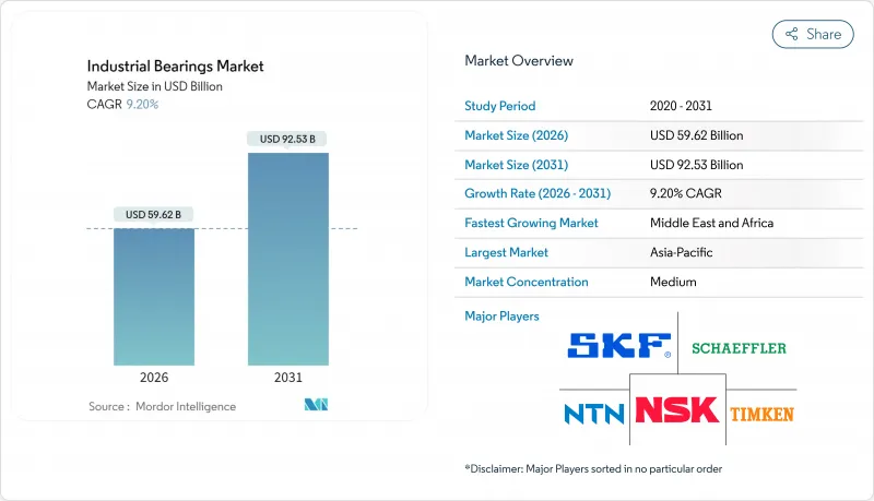 Industrial Bearings - Market - IMG1
