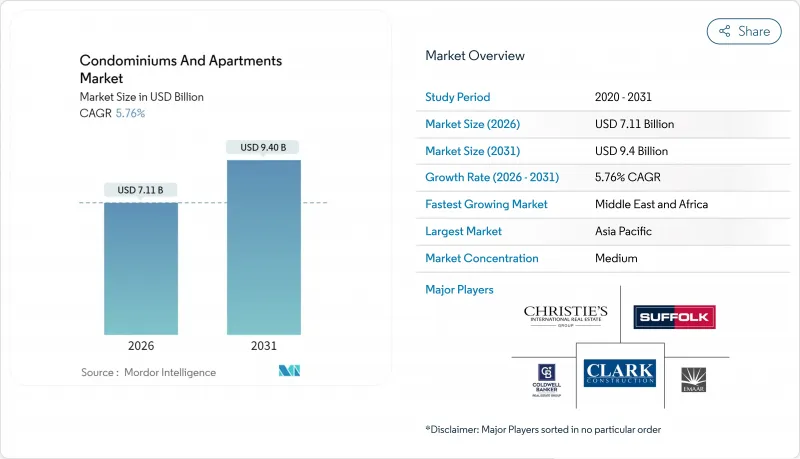 Condominiums And Apartments - Market - IMG1