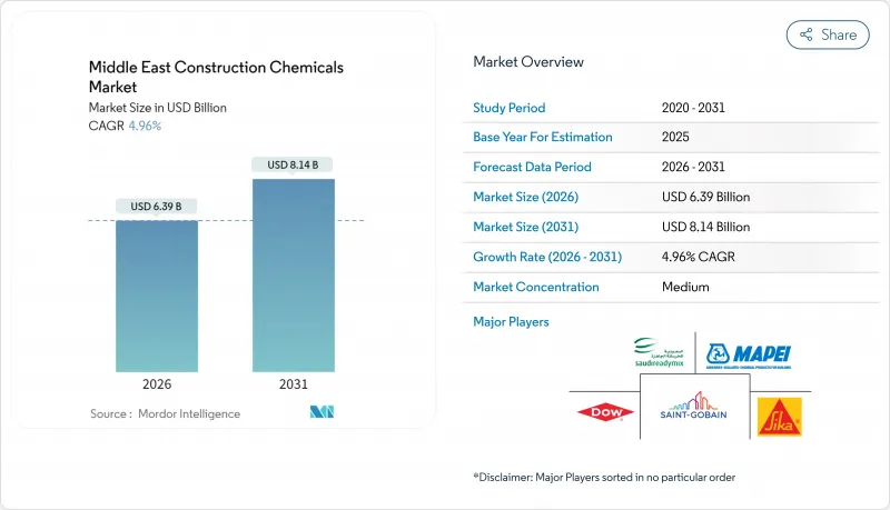 Middle East Construction Chemicals - Market - IMG1