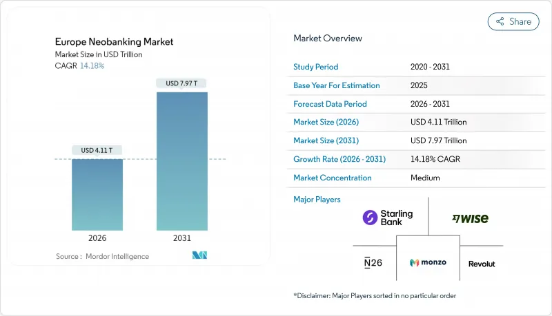 Europe Neobanking - Market - IMG1