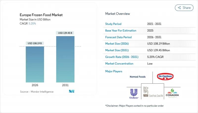 Europe Frozen Food - Market - IMG1