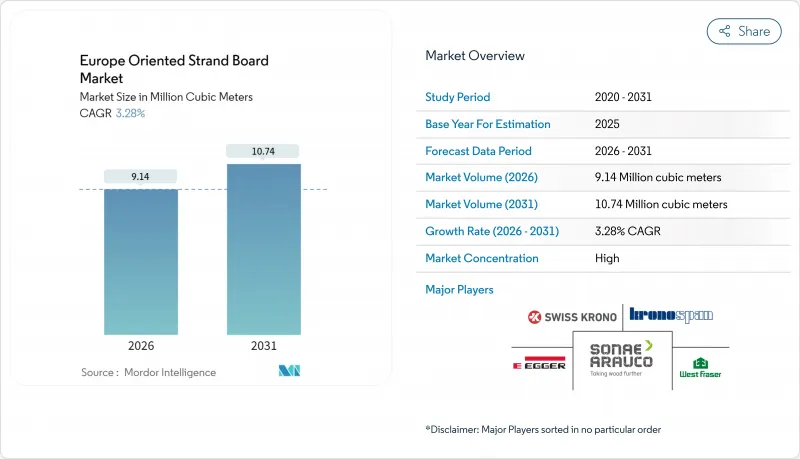 Europe Oriented Strand Board - Market - IMG1