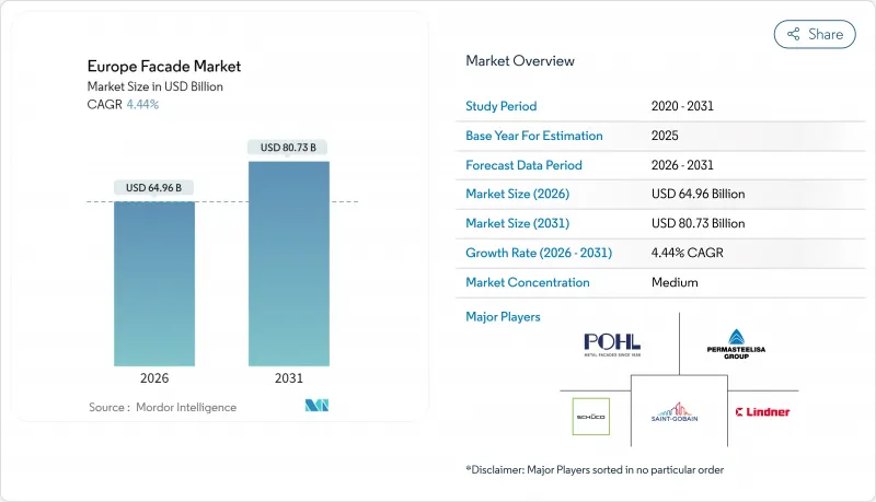 Europe Facade - Market - IMG1