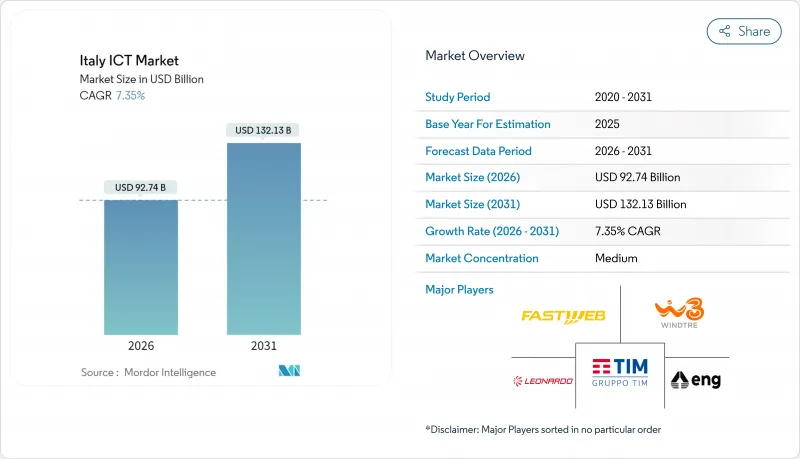Italy ICT - Market - IMG1