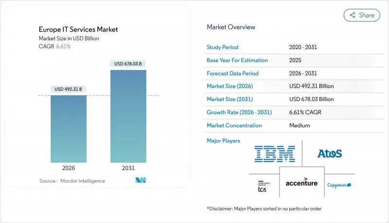Europe IT Services - Market - IMG1