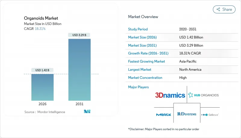 Organoids - Market - IMG1