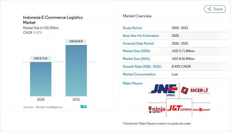 Indonesia E-Commerce Logistics - Market - IMG1
