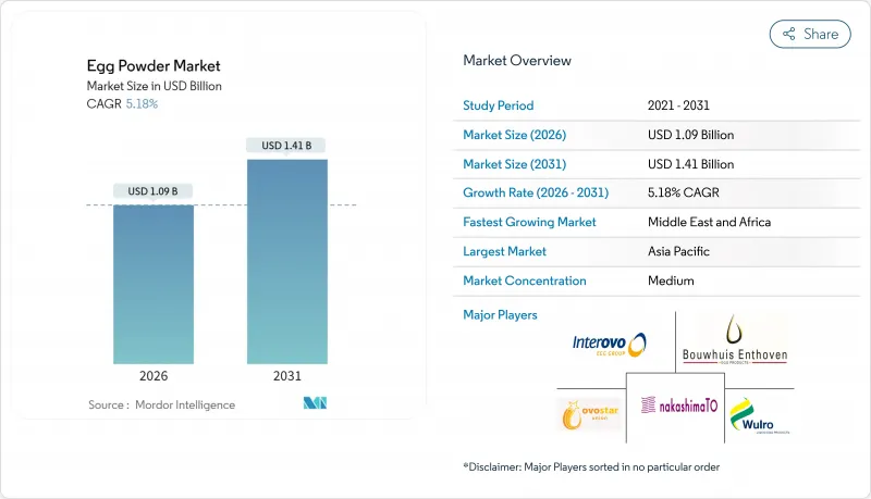 Egg Powder - Market - IMG1