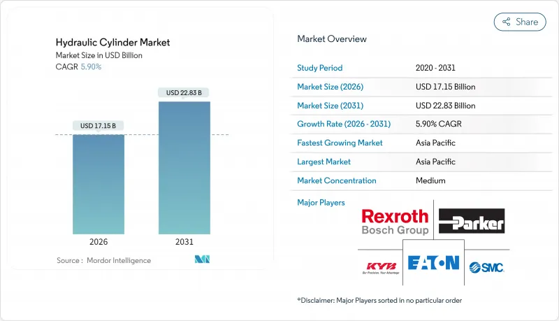 Hydraulic Cylinder - Market - IMG1