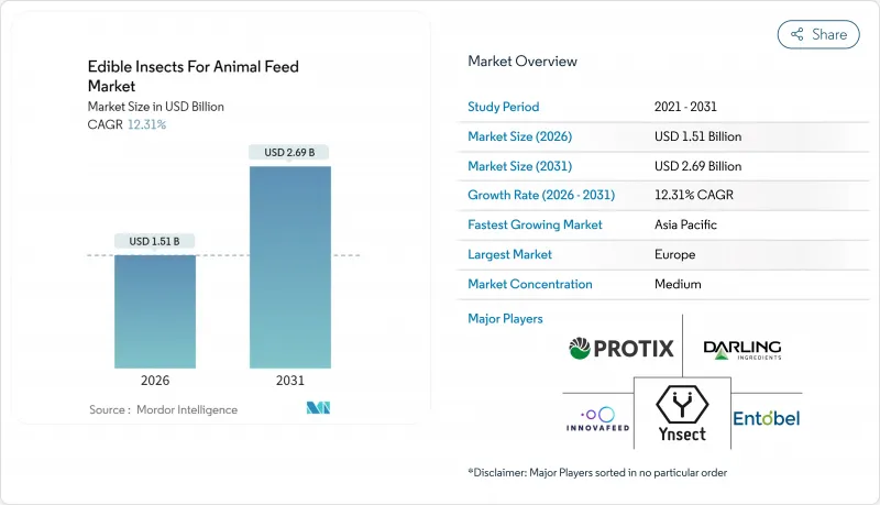 Edible Insects For Animal Feed - Market - IMG1