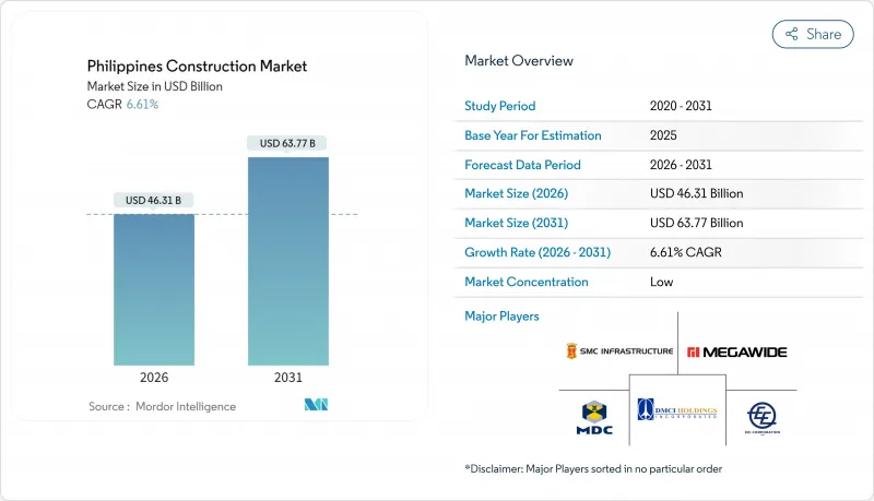 Philippines Construction - Market - IMG1