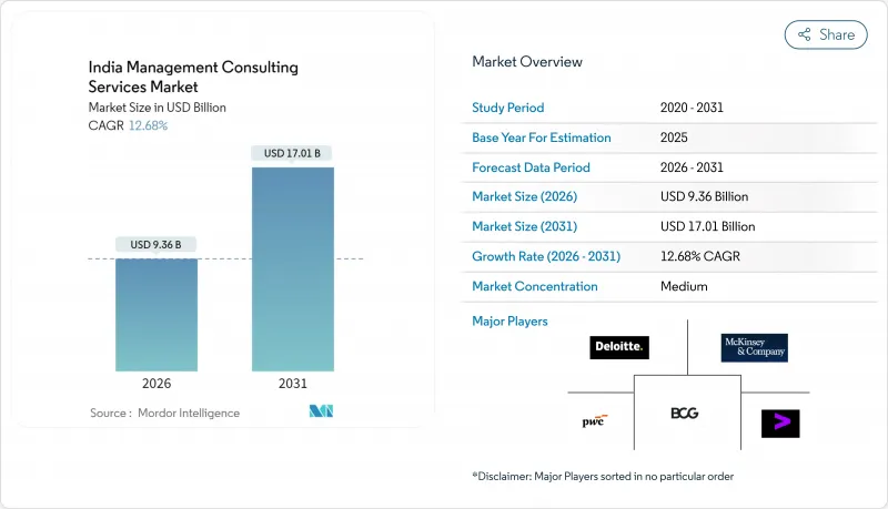 India Management Consulting Services - Market - IMG1