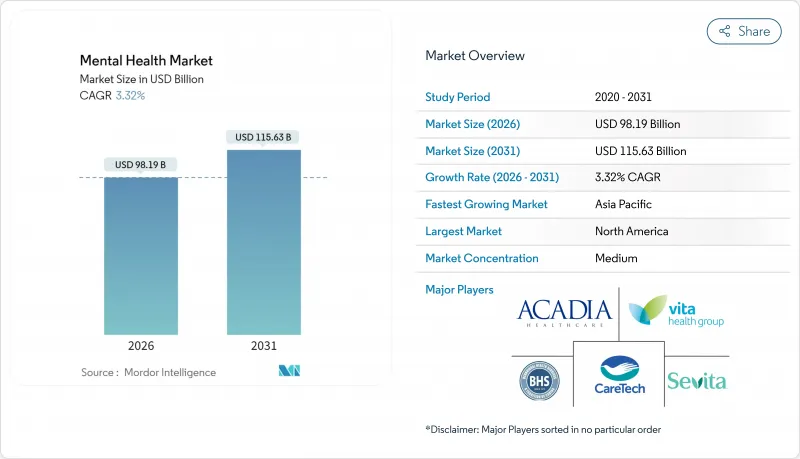 Mental Health - Market - IMG1