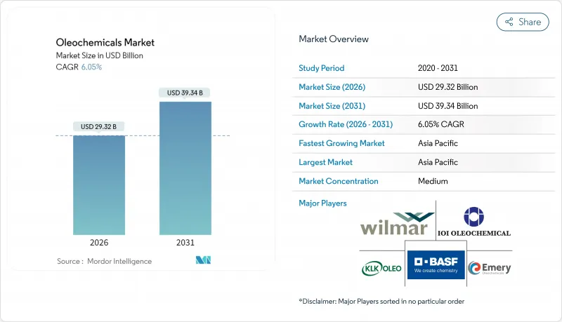 Oleochemicals - Market - IMG1
