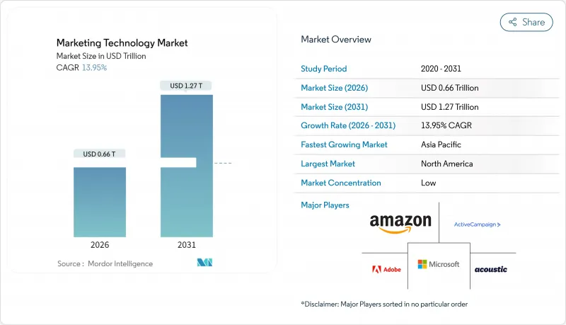 Marketing Technology Market - IMG1