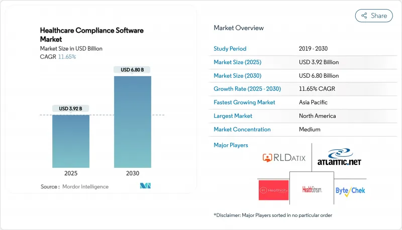 Healthcare Compliance Software - Market - IMG1