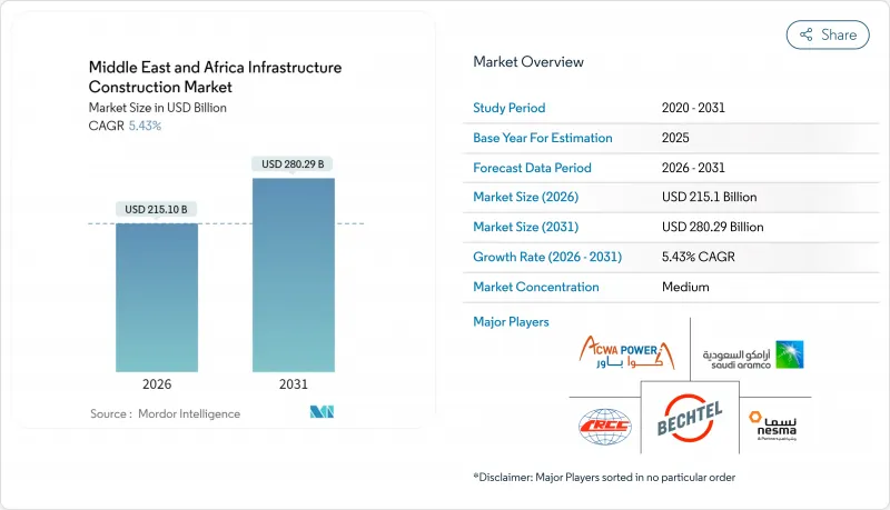 Middle East & Africa Infrastructure Construction - Market - IMG1
