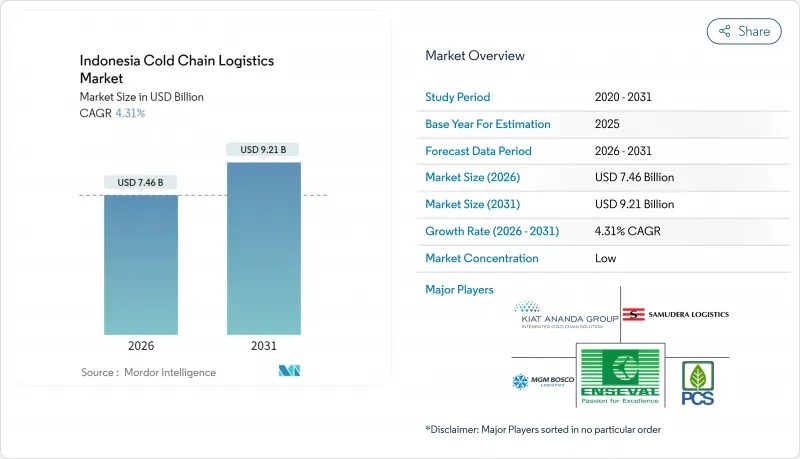 Indonesia Cold Chain Logistics - Market - IMG1