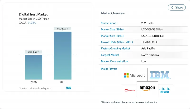 Digital Trust - Market - IMG1