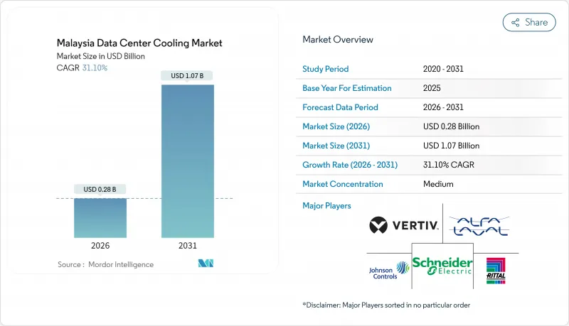 Malaysia Data Center Cooling - Market - IMG1