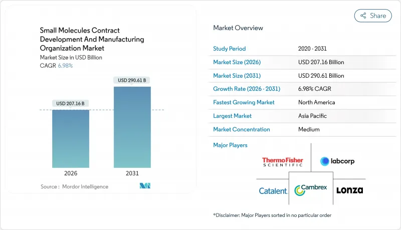Small Molecules Contract Development And Manufacturing Organization - Market - IMG1