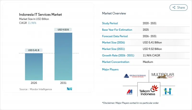 Indonesia IT Services - Market - IMG1