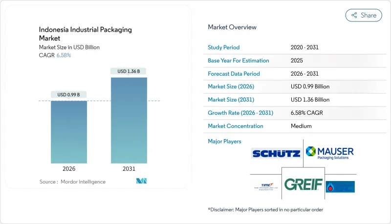 Indonesia Industrial Packaging - Market - IMG1