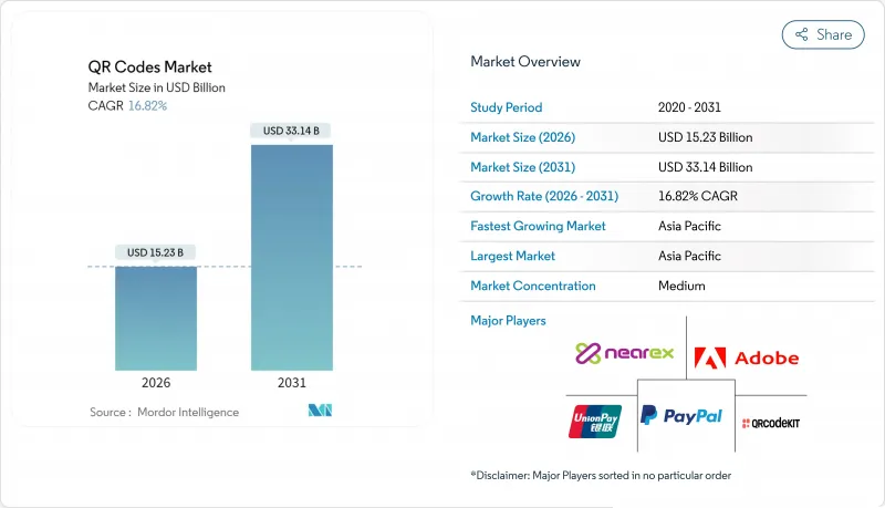 QR Codes - Market - IMG1