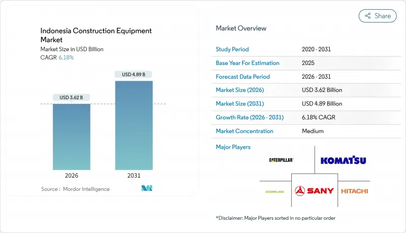 Indonesia Construction Equipment - Market - IMG1