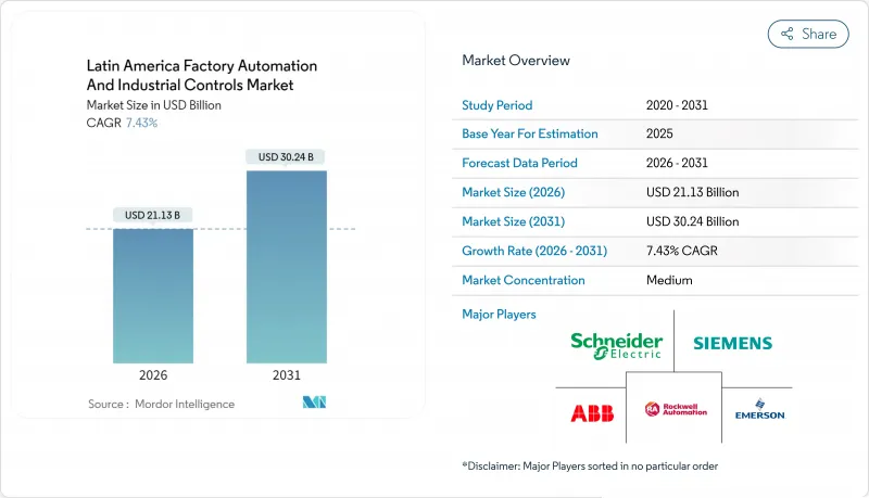 Latin America Factory Automation And Industrial Controls - Market - IMG1