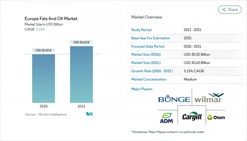 Europe Fats And Oil - Market - IMG1