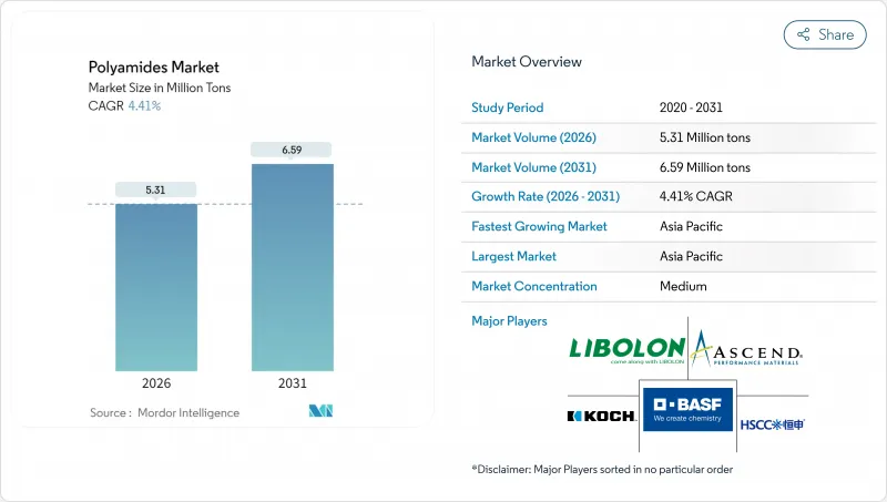 Polyamides - Market - IMG1