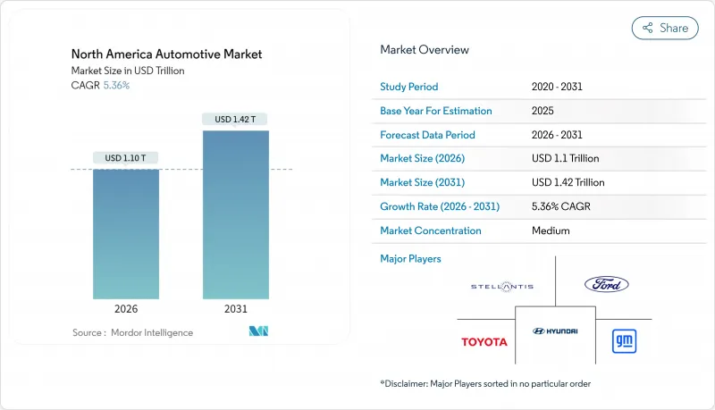 North America Automotive - Market - IMG1