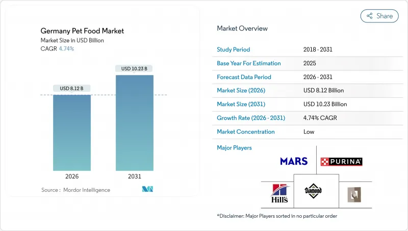 Germany Pet Food - Market - IMG1