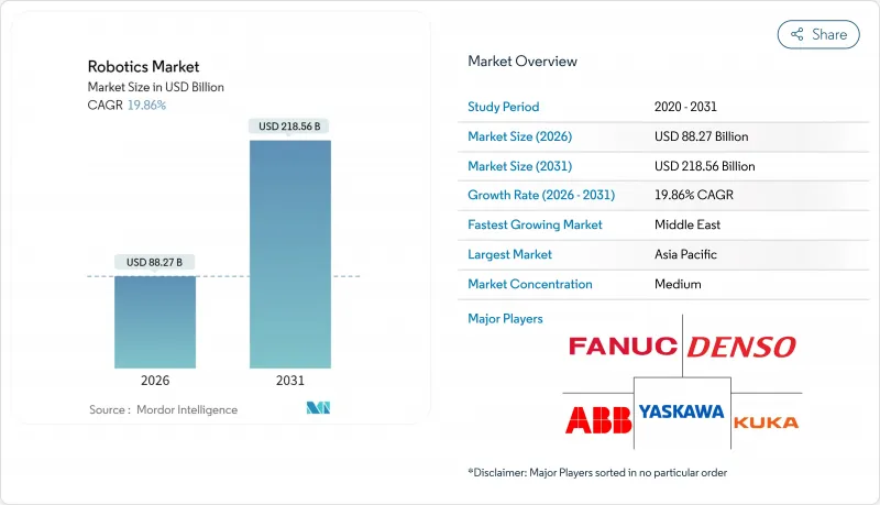 Robotics - Market - IMG1