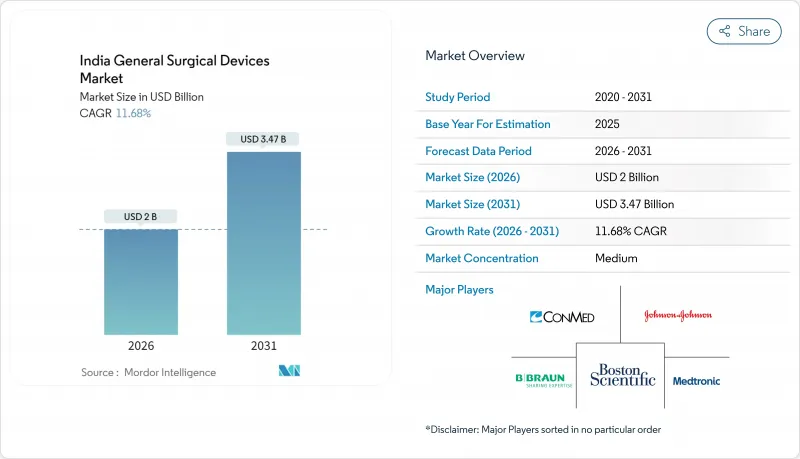 India General Surgical Devices - Market - IMG1
