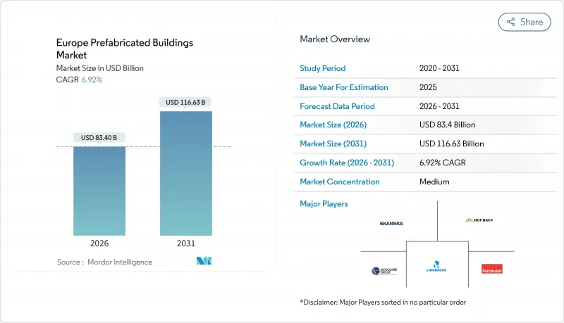 Europe Prefabricated Buildings - Market - IMG1
