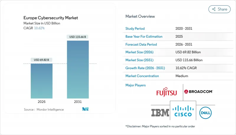 Europe Cybersecurity - Market - IMG1
