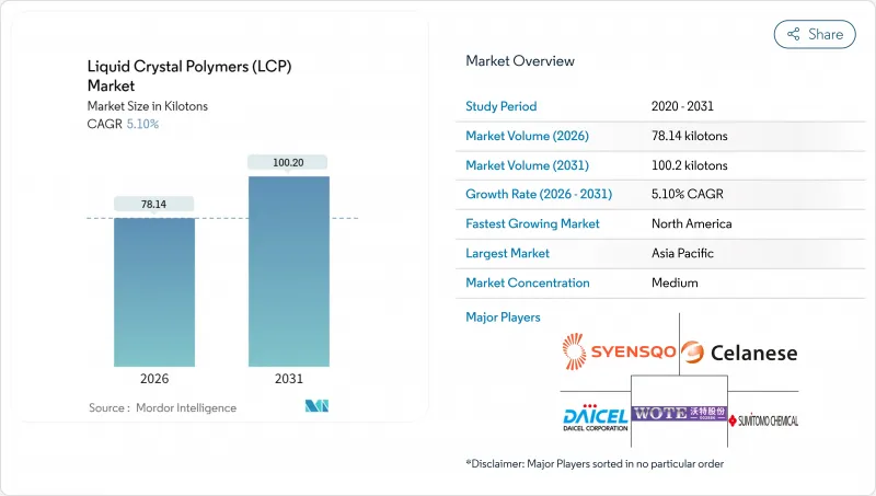 Liquid Crystal Polymers (LCP) - Market - IMG1