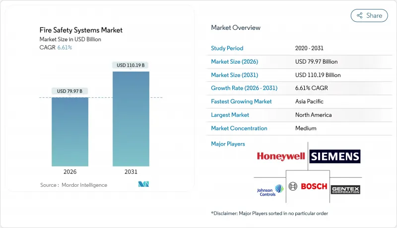 Fire Safety Systems - Market - IMG1