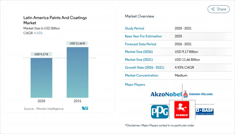 Latin America Paints And Coatings - Market - IMG1