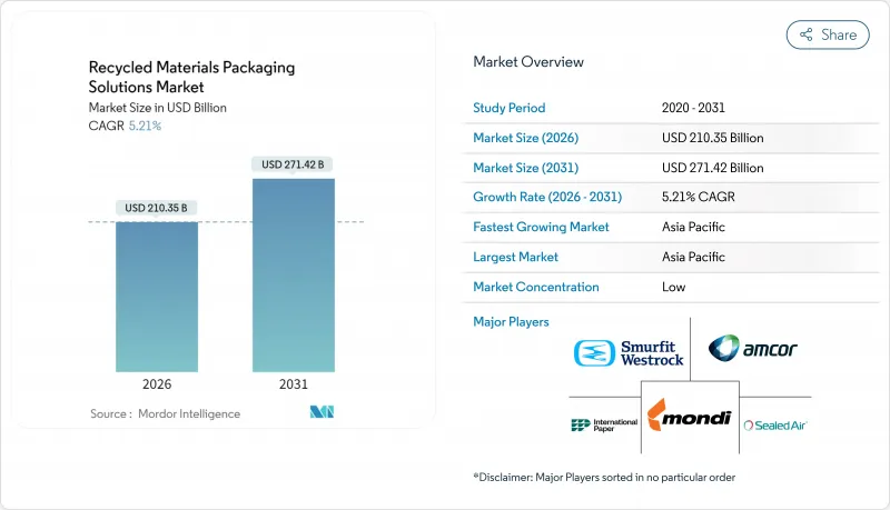 Recycled Materials Packaging Solutions - Market - IMG1