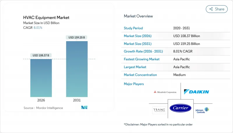 HVAC Equipment - Market - IMG1