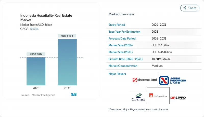 Indonesia Hospitality Real Estate - Market - IMG1