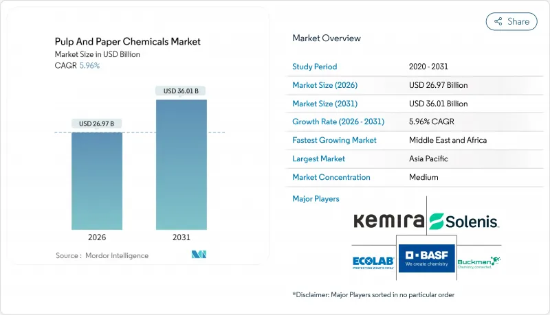 Pulp And Paper Chemicals - Market - IMG1