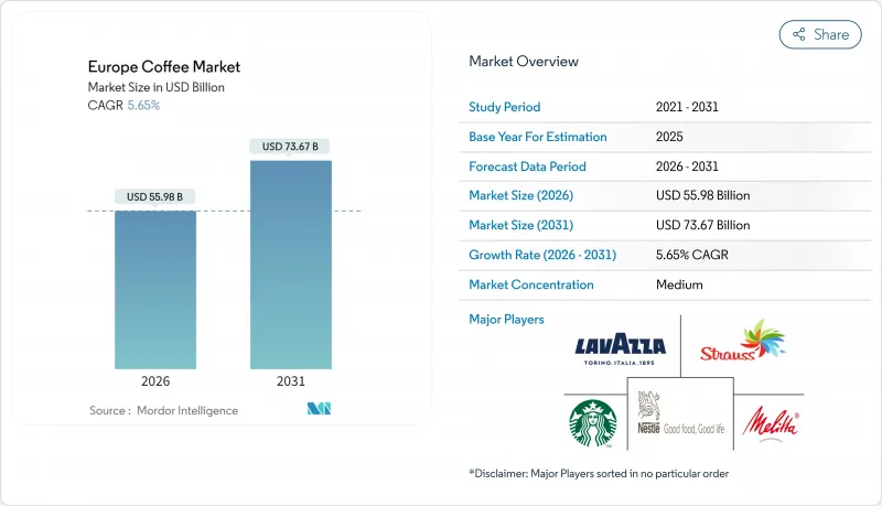 Europe Coffee - Market - IMG1