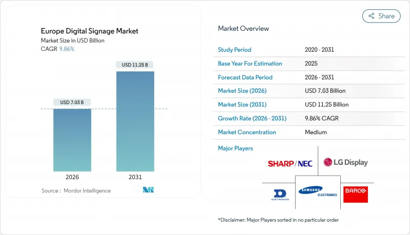 Europe Digital Signage - Market - IMG1