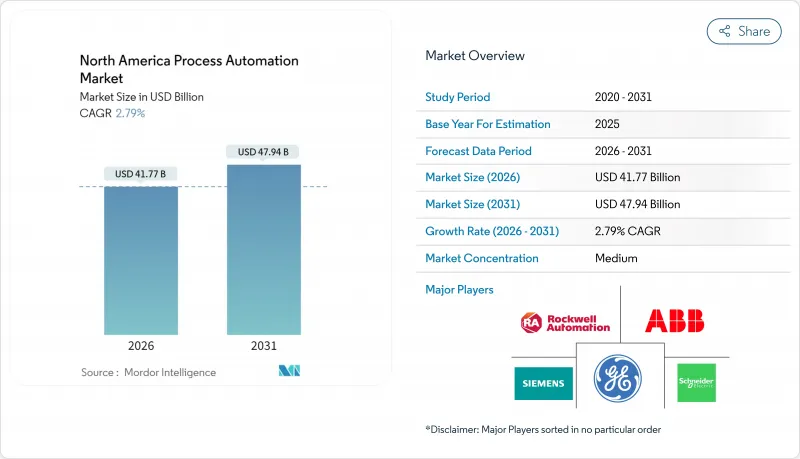 North America Process Automation - Market - IMG1