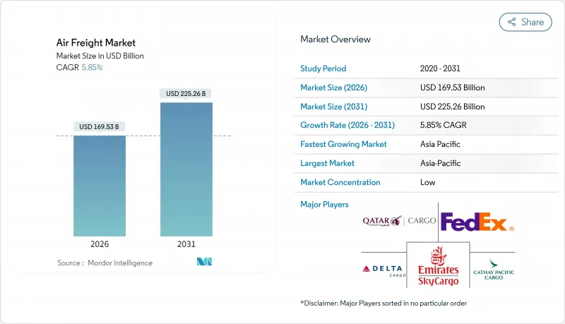 Air Freight - Market - IMG1