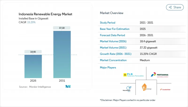 Indonesia Renewable Energy - Market - IMG1